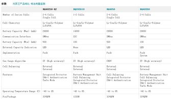 深入解析BQ40Z50-RSMR系列 R21、R2、R3及四大系列鋰離子電池管理技術(shù)全攻略